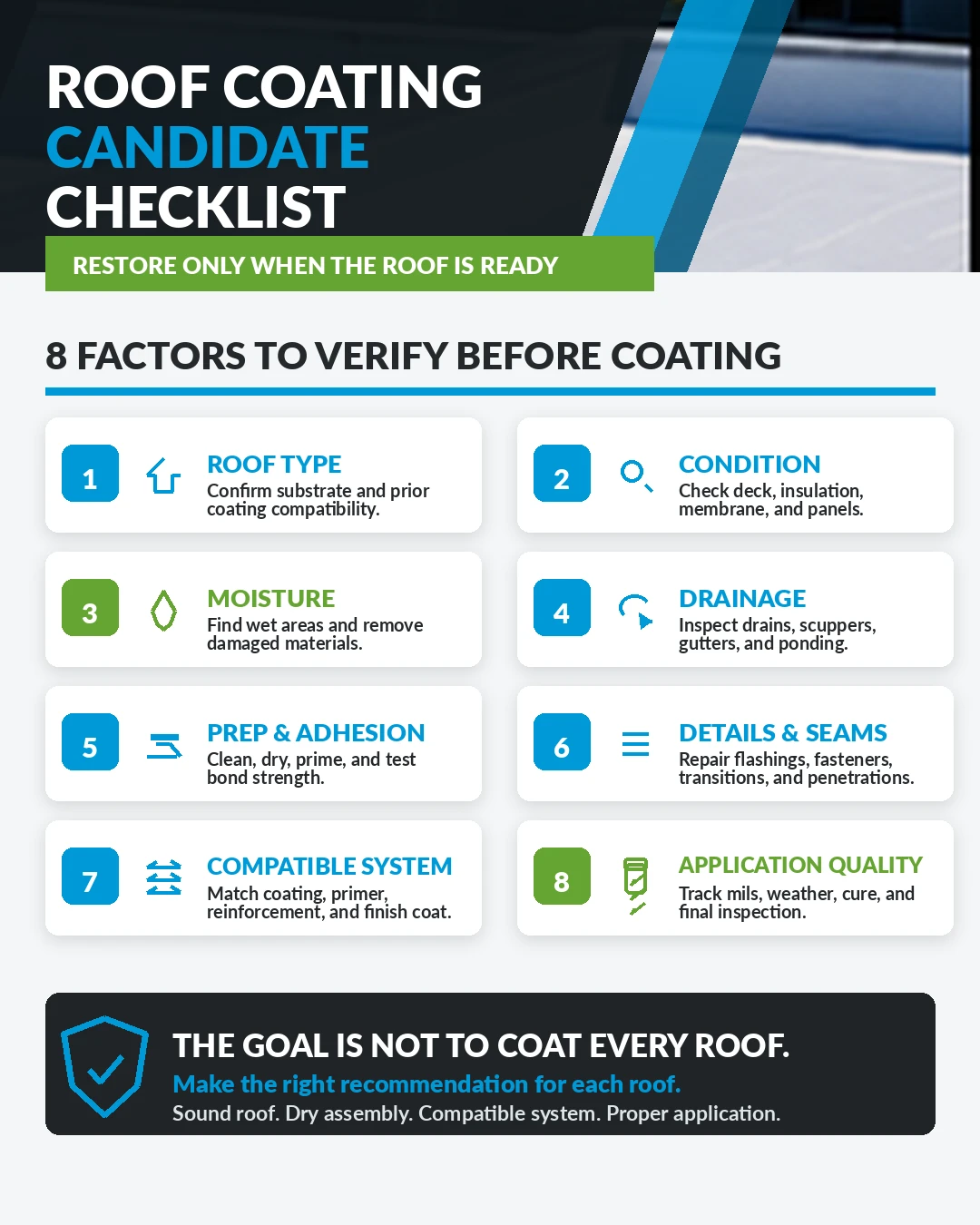 Roof coating candidate checklist showing roof type, condition, moisture, drainage, prep and adhesion, details and seams, compatible system, and application quality